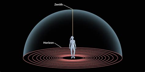 zenith 뜻: 하늘의 정점에서 바라본 인간의 무한한 가능성